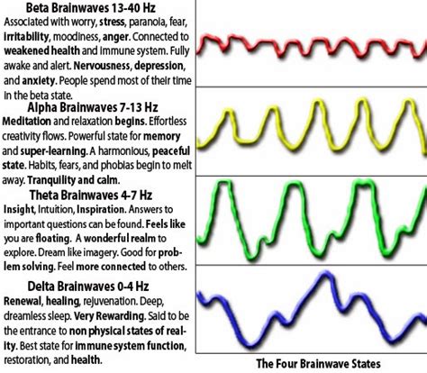 beta pattern therapy